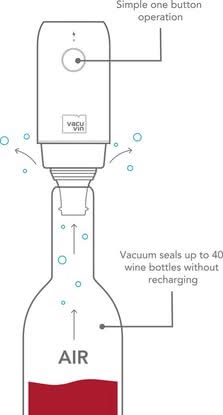 Conservador de vino eléctrico Vacu Vin con bomba de vacío + 2 tapones