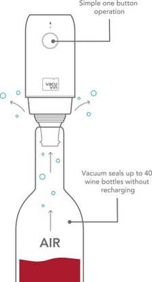 Conservador de vino eléctrico Vacu Vin con bomba de vacío + 2 tapones