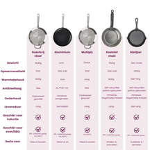 Blackwell cacerola con tapa cast iron hierro fundido ø 20 cm - sin antiadherente